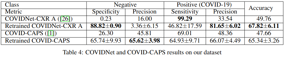 Resultados de COVIDNet y COVID-CAPS