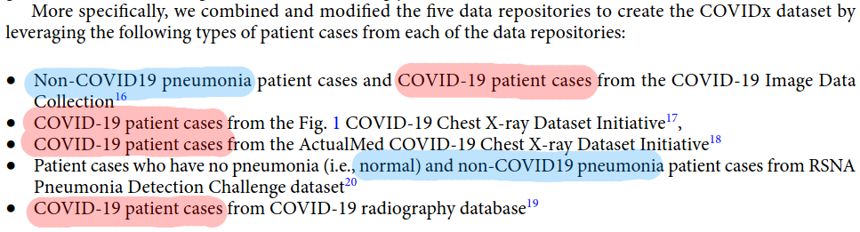 Orígenes de los datos del dataset COVIDx