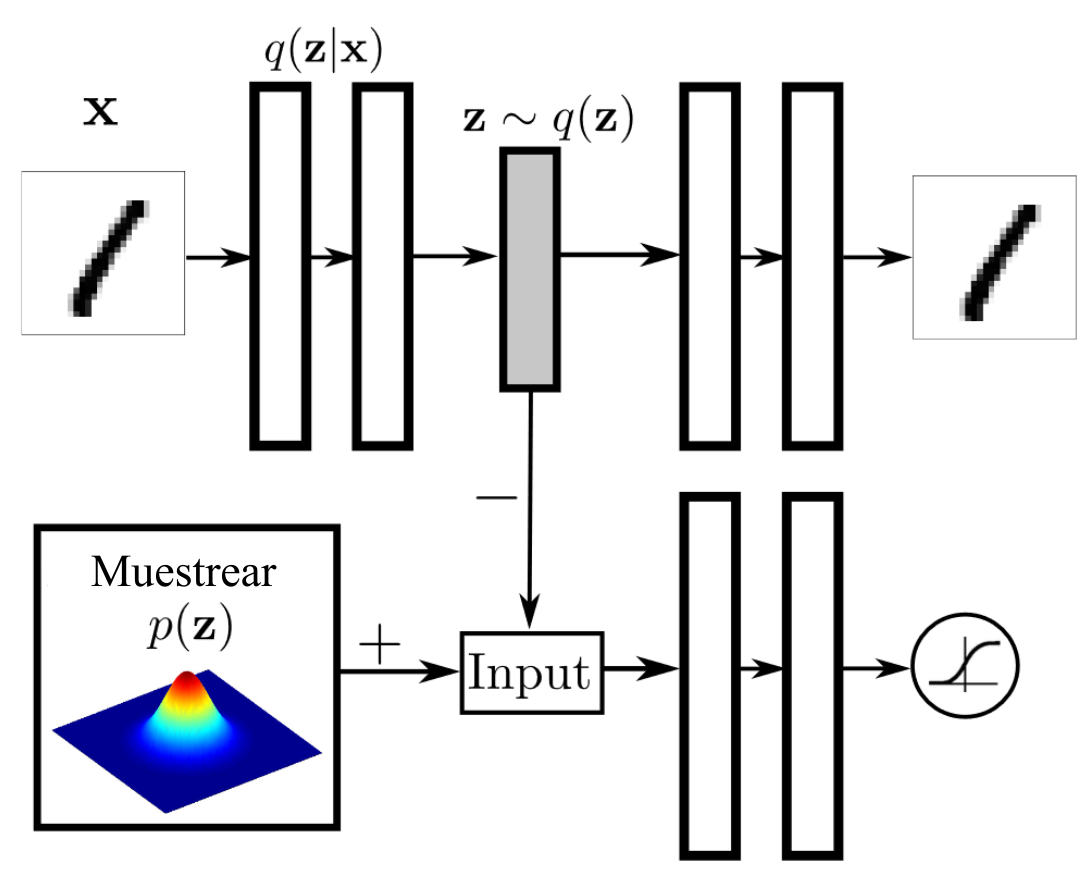 Adversarial autoencoder