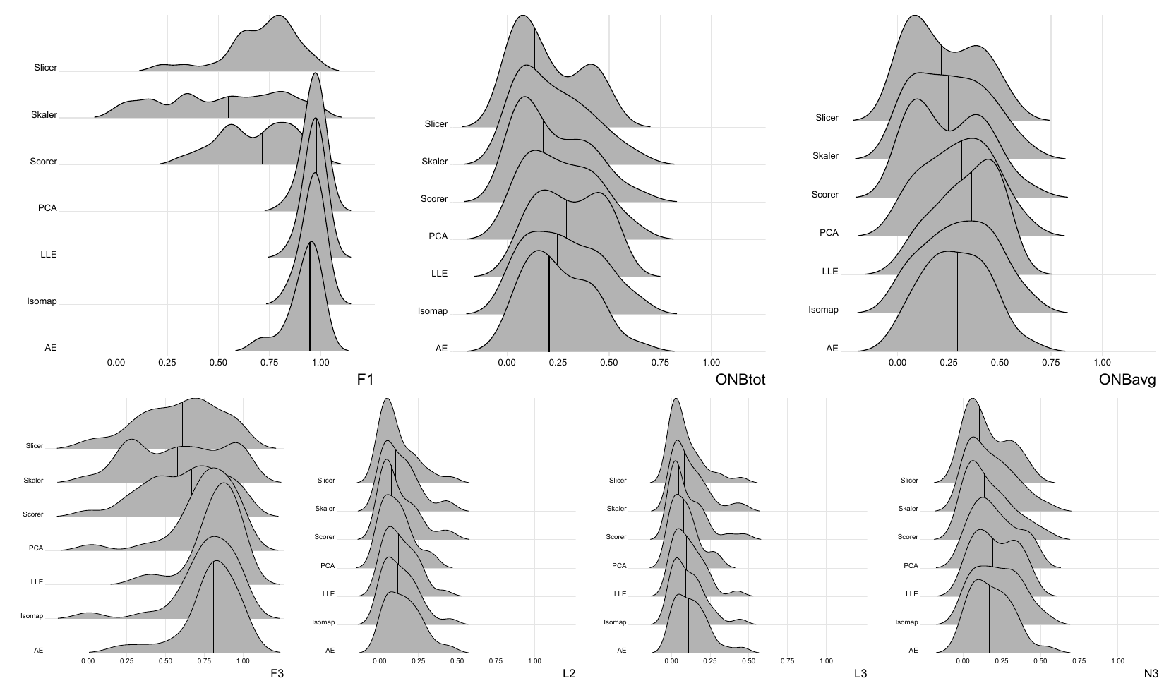 Joyplots