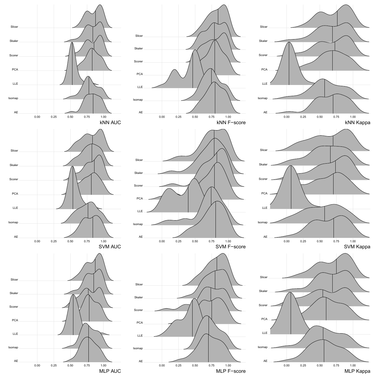 Joyplots